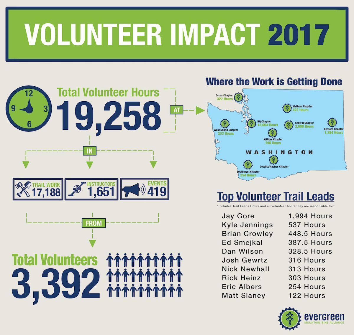 VolunteerImpactGraphic3