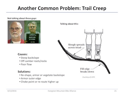 Beware of Trail Creep