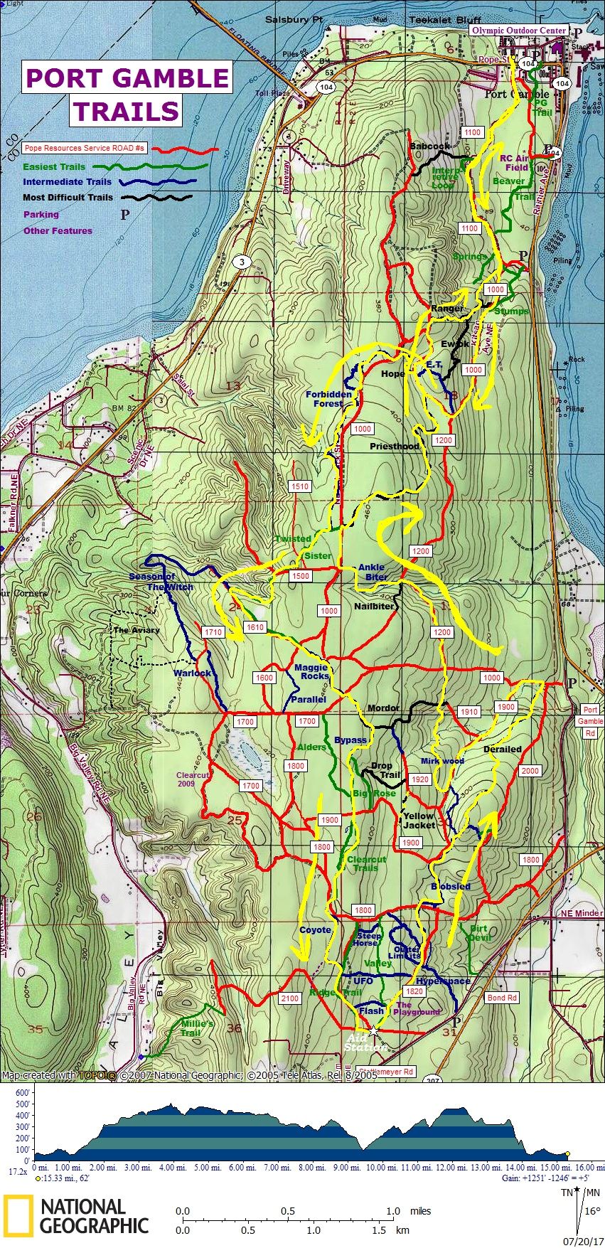 race course map