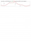 Sun Mountain Grand Tour Profile