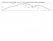 bearmtnfig8-profile-page-0.jpg
