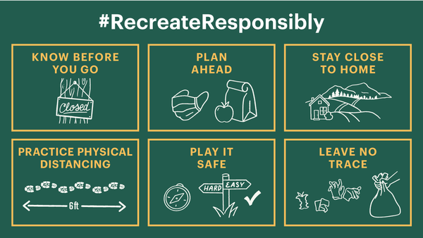 simplified graphic of recreate responsibly guidelines